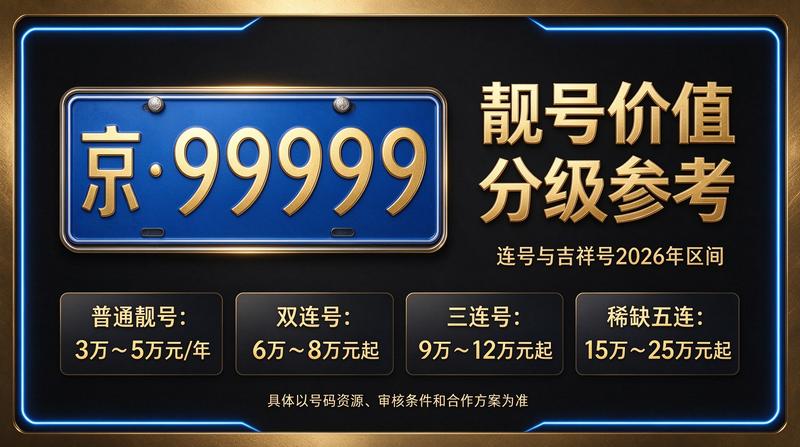 闲置北京租车牌照服务场景